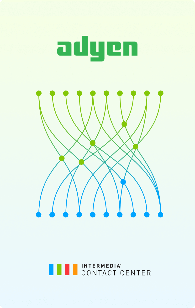 Intermedia Contact Center with Adyen
