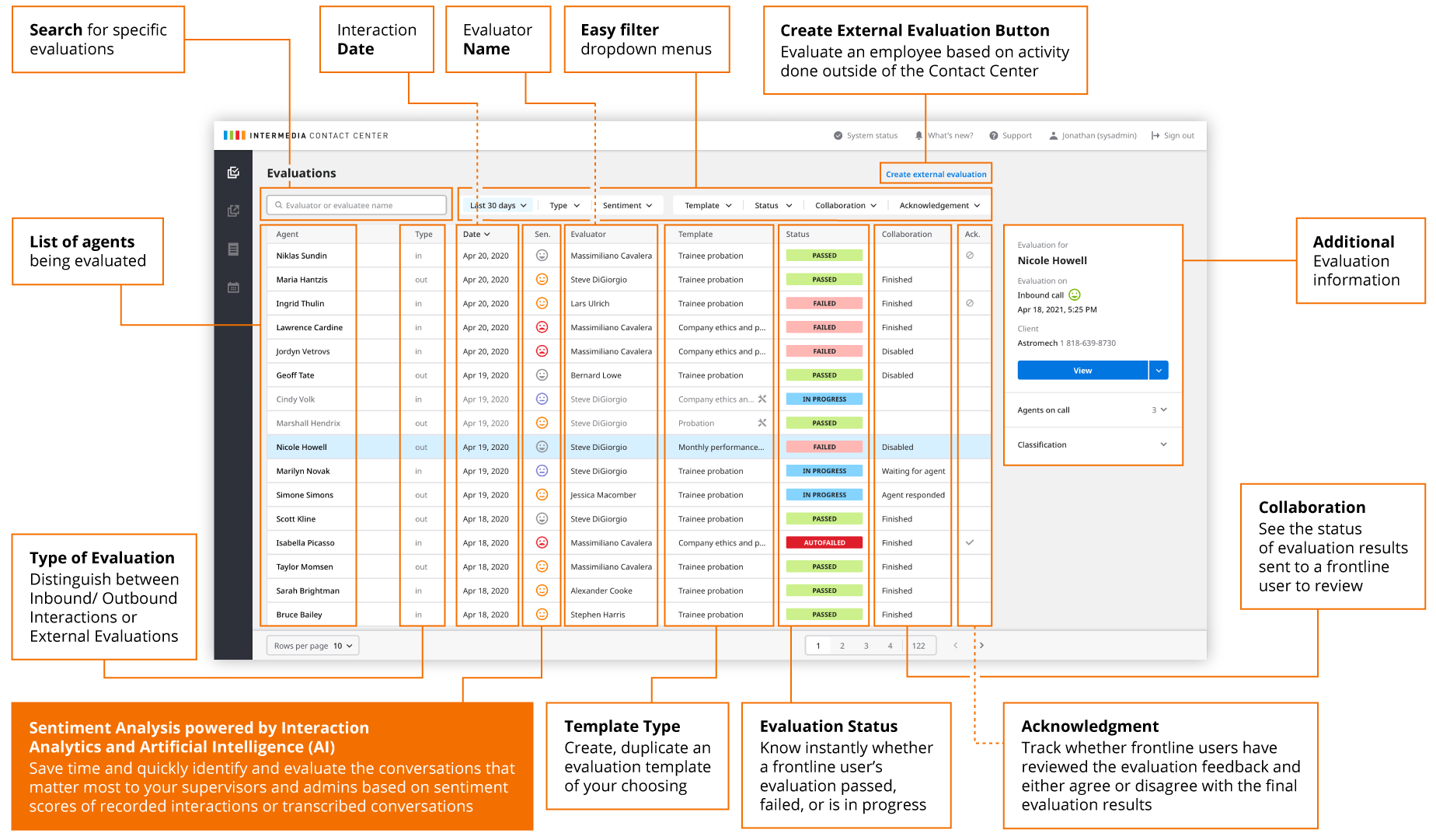 Contact Center Evaluator Diagram 1