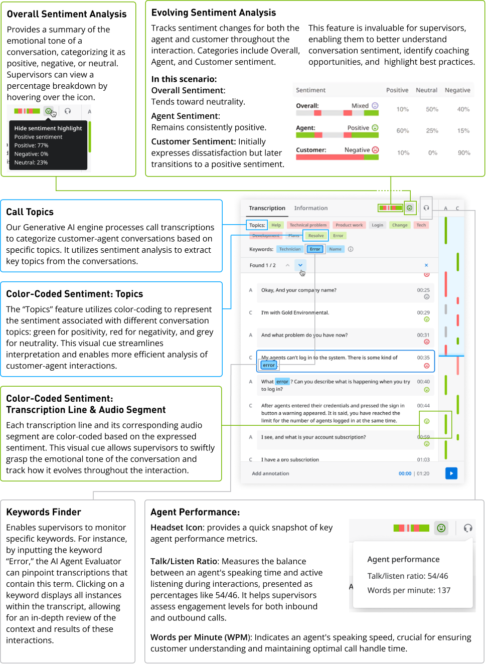 Enhancements of the AI Agent Evaluator