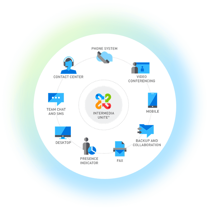 Unified Communications as a Service (UCaaS)