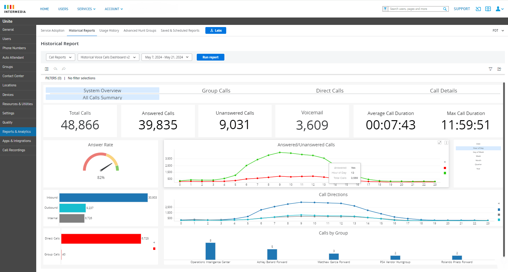 Historical Voice Calls Dashboard