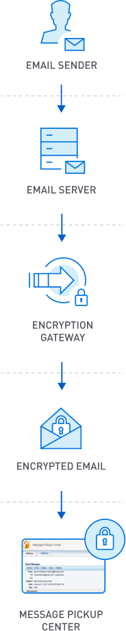 Email Encryption: How It Works Diagram