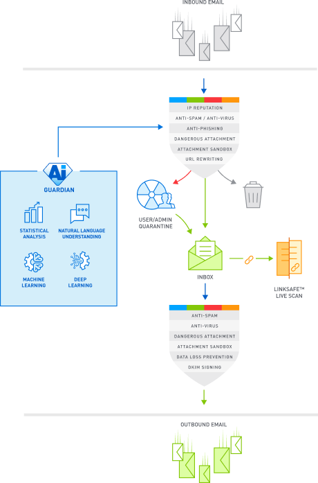 Email Protection: How It Works Diagram