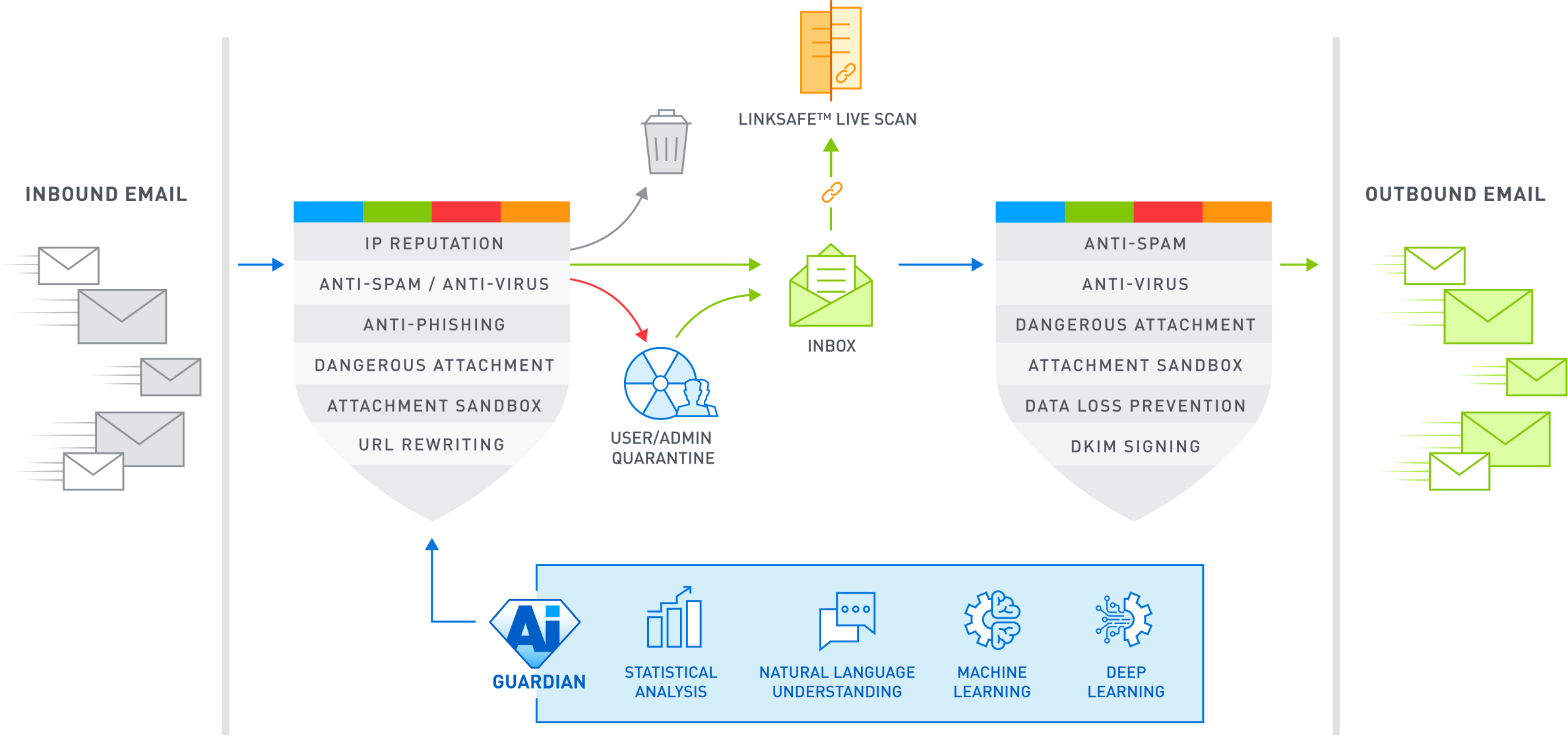 Email Protection: How It Works Diagram