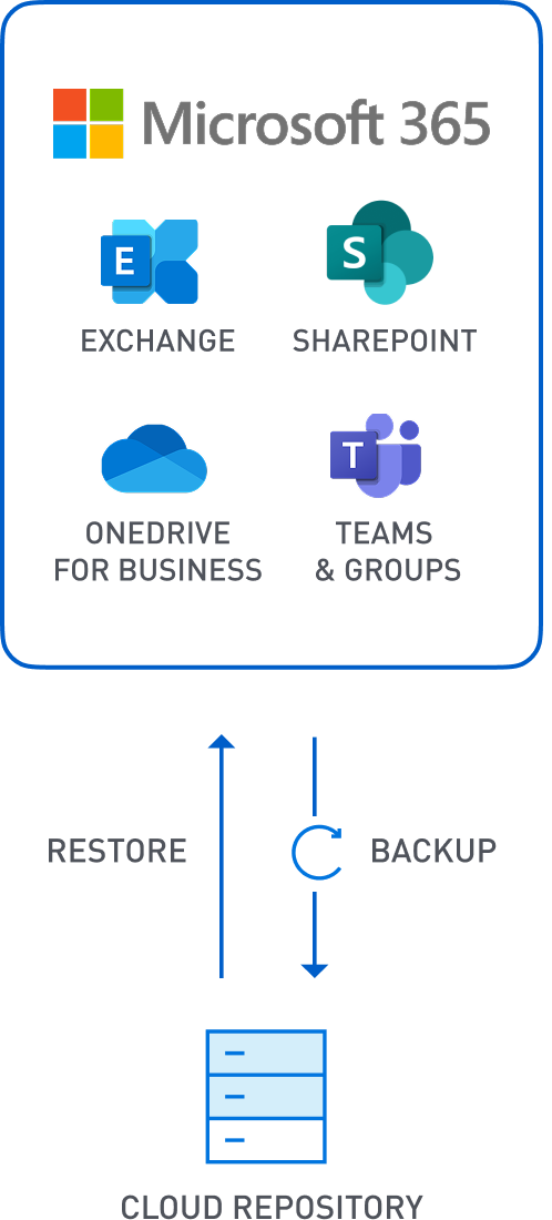 Microsoft Backup: How It Works Diagram