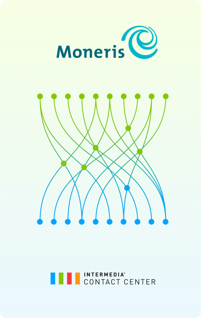 Intermedia Contact Center for Moneris