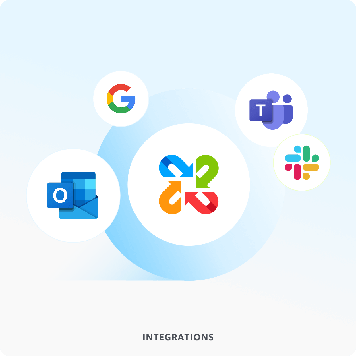Integrations