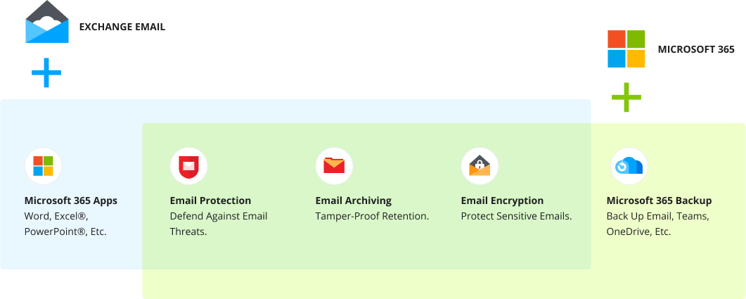 Solutions that bring added functionality to Exchange Email