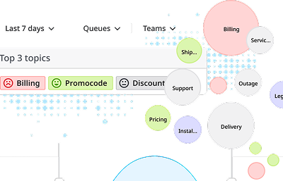 Advanced Analytics & Reporting