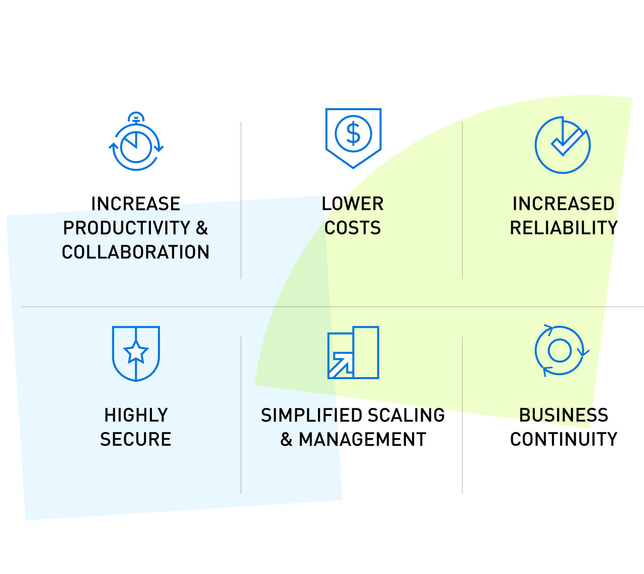 Top Benefits of Unified Communications