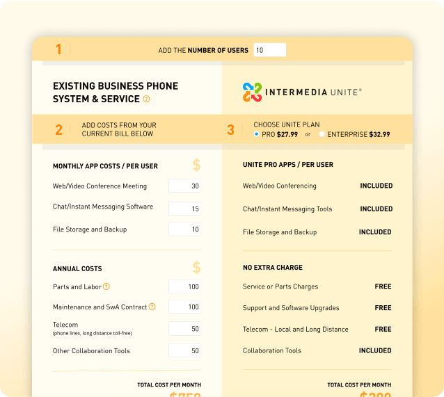 UCaaS is Cost-Effective for Small Businesses