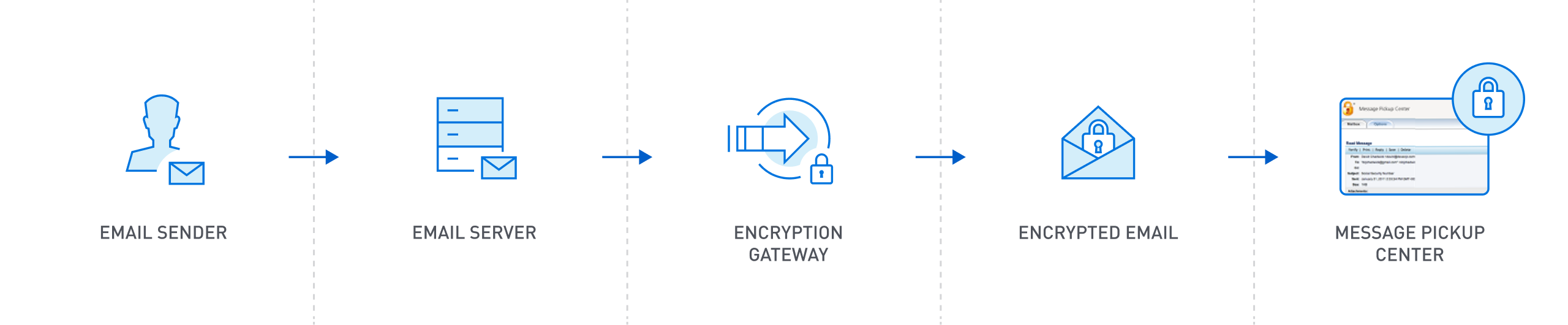 Email Encryption: How It Works Diagram